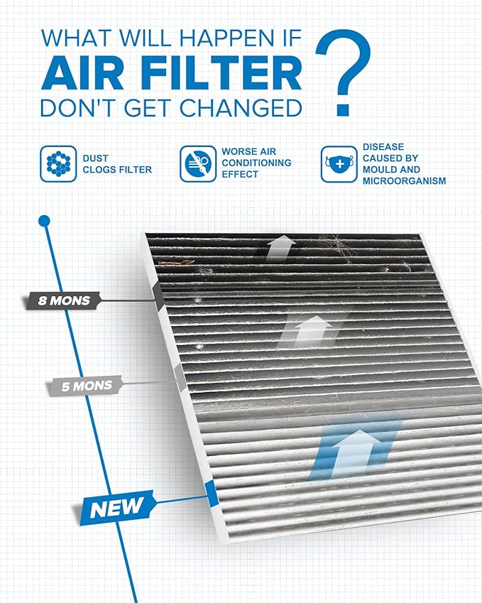 PHILTOP HEPA Cabin Air Filter w/Activated Carbon, Compatible with CF12000 Jeep Cherokee 2014-2018, Chrysler 200 2015-2017, Filter Up Dust Pollen Odor