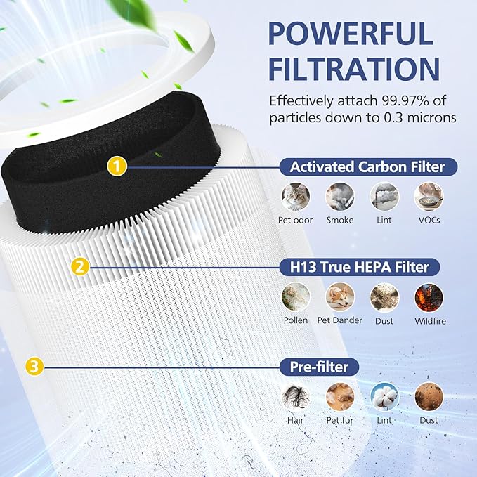 2 Pack A1 Filter Compatible with VEWIOR Air Purifier HQSC-50, HQKJ-80, A1, AMEIFU AP01W, KOIOS HQKJ-50 Tailulu PUR0003, Efficient Filter for VEWIOR A1 Air Purifier, White