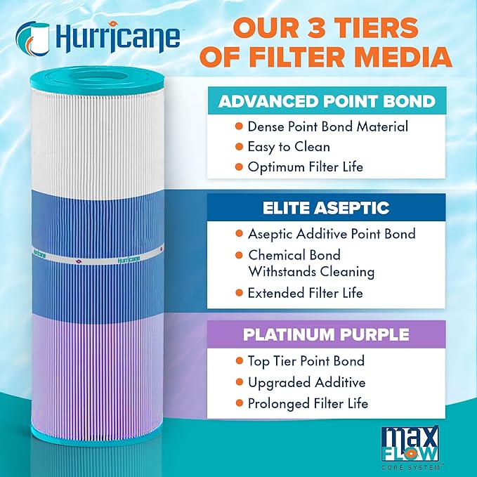 Hurricane Filters HF9410-01P Platinum Purple Pool Filter Cartridge - Replacement for Pleatco PAP100-4, Unicel C-9410, Filbur FC-0686, Predator 100, Pentair Clean & Clear 100