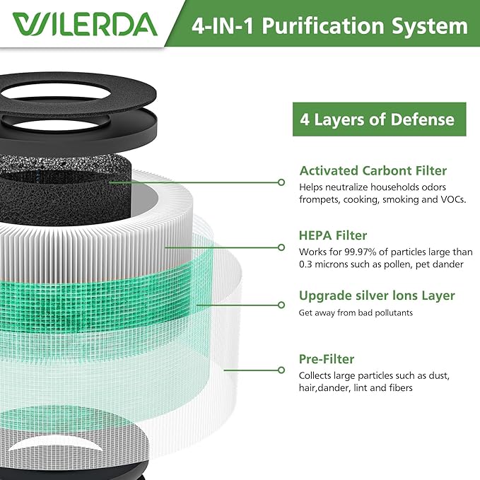 MK01 Replacement Filter Compatible with MK01, MK-06,Tolife TZ-K1, FreAire KN6391, Kloudi DH-JH01,POMORON MJ001H, MJ012H, Intelabe EPI080/EP1080 Air Purifier, 2 Pack - Pet Dander Version