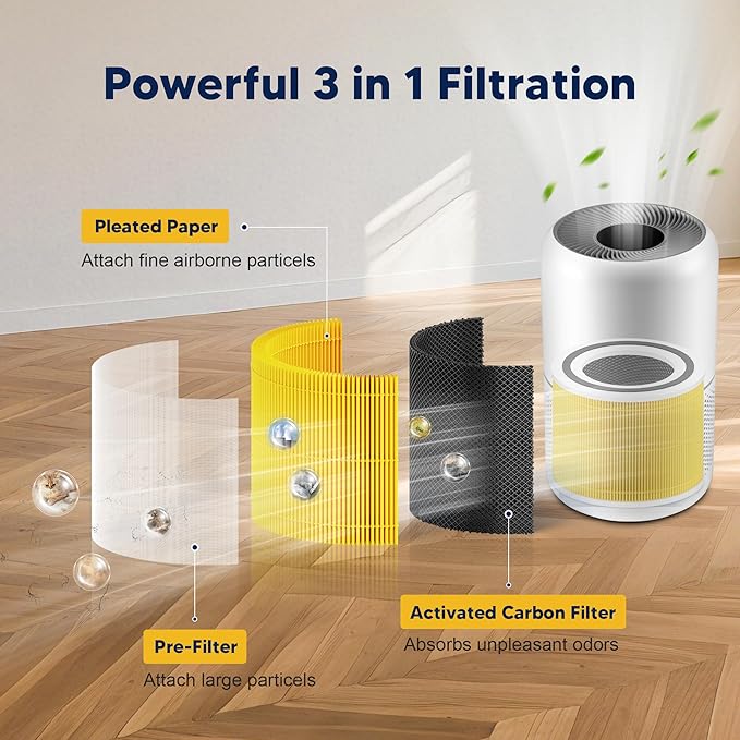 Core 300 Pet Care Replacement Filter for LEVOIT Core 300 Core 300-P Core 300S Vortex Air Air Purifier, 3-in-1 High-Efficiency Activated Carbon, Core 300-RF-PA, 4 Pack, Yellow