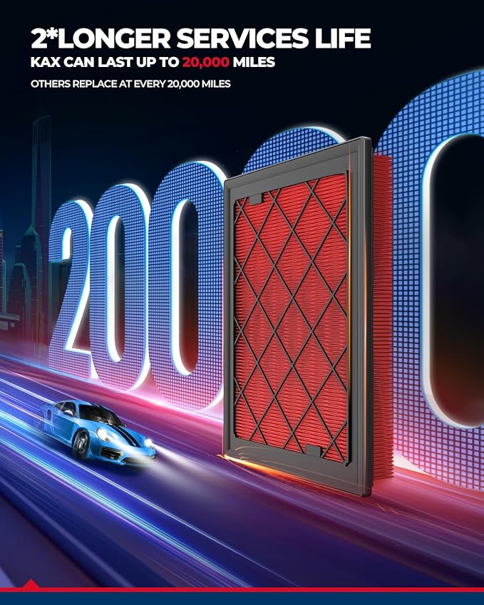 KAX Premium Engine Air Filter, CA11480 Replacement for Ford Fusion 2013-2020, Edge 2015-2024, GT 2017-2022, Lincoln MKZ 2013-2020, Nautilus 2019-2023, MKX 2016-2018, Continental 2017-2020