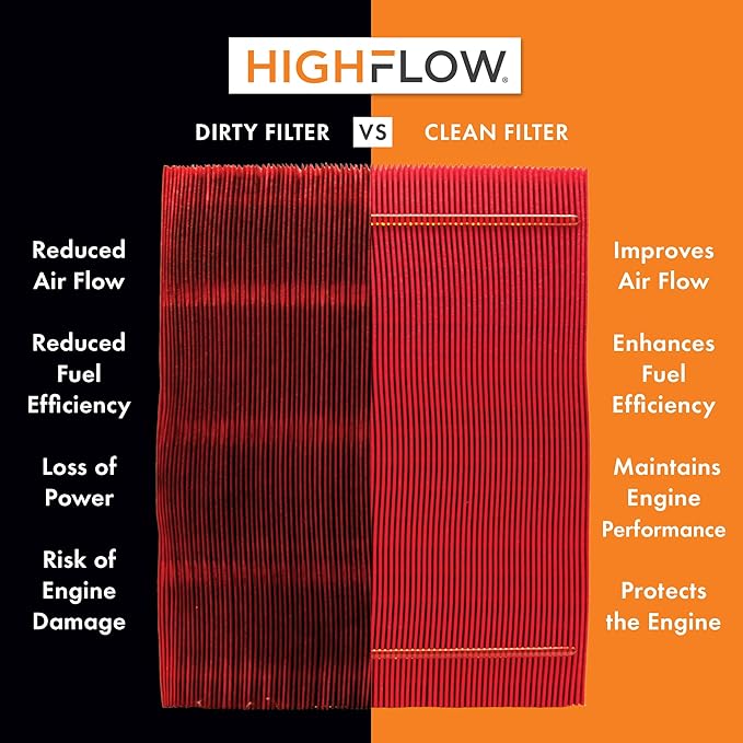 HIGHFLOW High Performance, Pre-Oiled Disposable Engine Air Filter PA6122X | Fits 2010-2024 Toyota 4Runner, 2010-2023 Lexus GX460, 2010-2014 Toyota FJ Cruiser