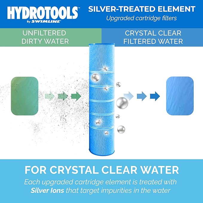 SWIMLINE HYDROTOOLS Above-Ground Pool Cartridge Filter Replacement, 150 Sq Ft Element