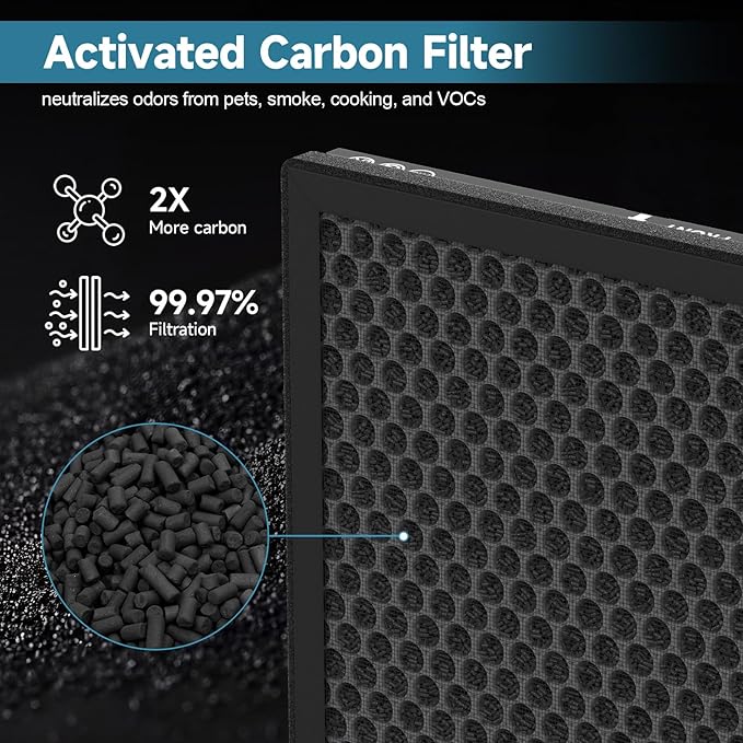 4 Pack K2 Replacement Filter Compatible with LUNINO K2, Double-Sided Filters for Home Large Room up to 3000sq.ft, H13 True HEPA and Activated Carbon Filter