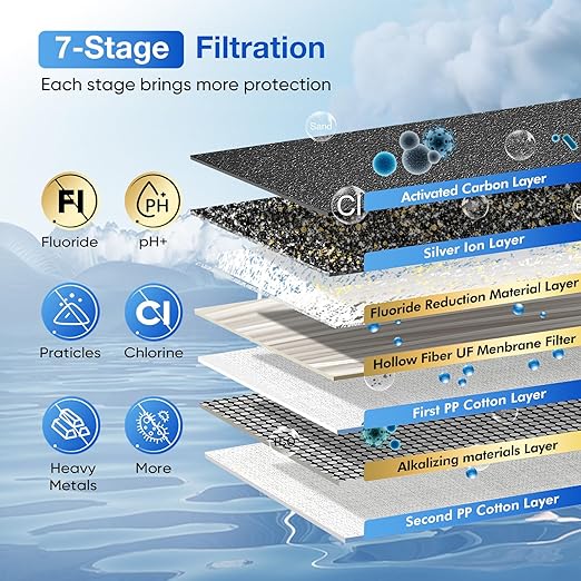 Purewell 2.25G Gravity Water Filter System with Water Level Window, 7-Stage 0.01μm Ultra-Filtration Countertop System with 4 Filters and Stand, Reduce Fluoride & Chlorine, Up to pH 9, PW-KS-FT