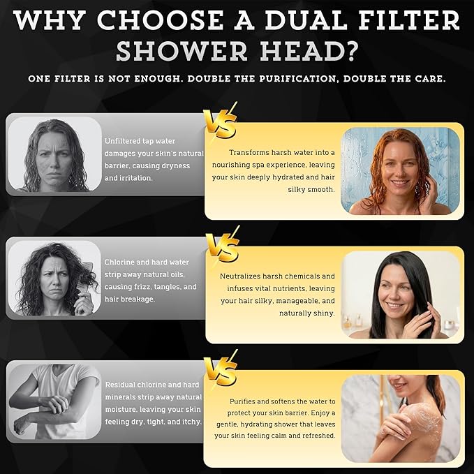 High Pressure Filtered Shower Head with Vitamin C & PP Cotton - Hard Water Softener & Chlorine Remover for Dry Skin, Hair Care - Handheld Dual Filtration Spa System, Chrome