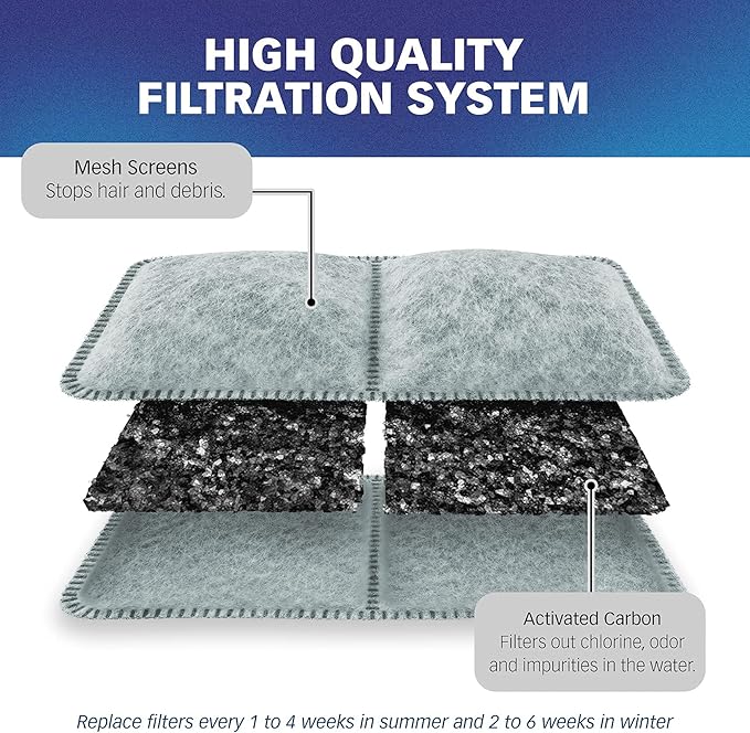 PetStandard Filters for Petmate Fresh Flow Pet Fountains (12 Pack)