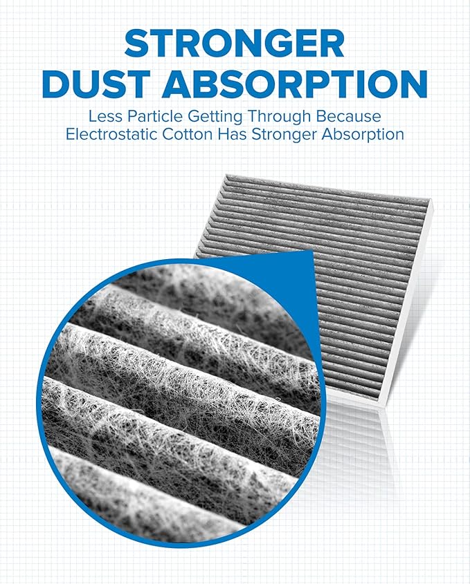 PHILTOP HEPA Cabin Air Filter w/Activated Carbon, Compatible with CF10381 Hyundai Sonata 2006-2010, Santa Fe 2007-2009, Azera 2006-2008, Kia Carnival 2022-2026, Optima 2006-2010