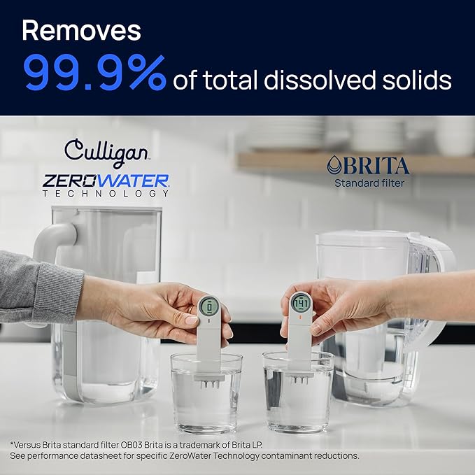 Culligan with ZeroWater Technology Replacement Filter 8-Pack, 5-Stage Advanced Water Filter – IAPMO Certified to Reduce Lead, Total PFAS (Forever Chemicals), Mercury, Fluoride, and Chlorine