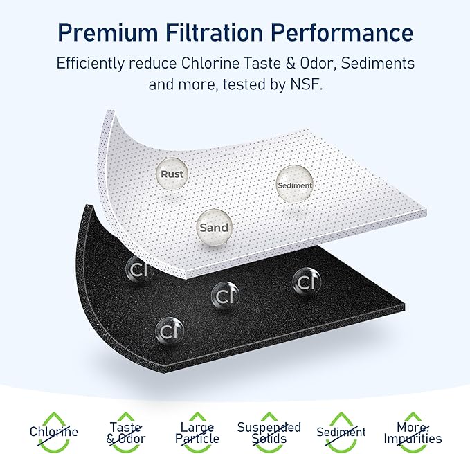 TEEHAY ULTRAWF PureSource Ultra Water Filter & PAULTRA PureAir Ultra Air Filter Combo, Compatible with Frigidaire FRIGCOMBO, FGHC2331PF, FGHC2342LF, FGHS2365KF, LGHB2867PF, LGHS2665KF, 2 Combo