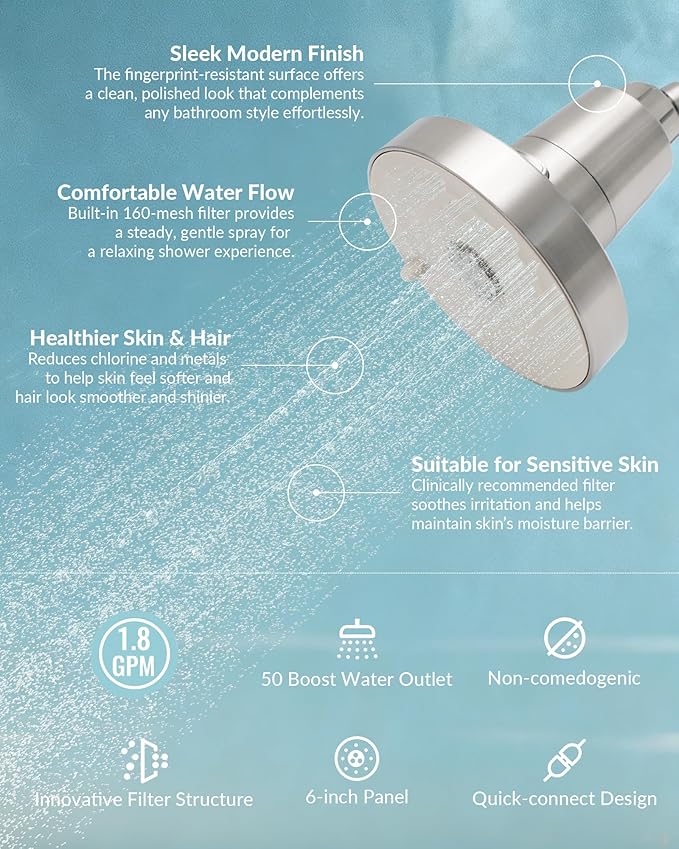 SANYCASA Shower Filter for SANYCASA Beauty Shower Head, KDF-55 Filter Dermatologist Recommended for Softening Hard Water, Improves Hair & Skin