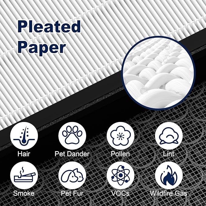 Vital 200S Replacement Filter for LEVOIT Vital 200S and Vital 200S-P Air Purifier, 3-in-1 High-Efficiency Activated Carbon Filter, Vital 200S-RF, 2 Pack in White, For Home Office Livingroom Bedroom