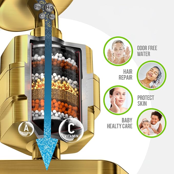 AquaHomeGroup Luxury Filtered Shower Head Set - 20 Stage Filter Reduces Chlorine, Heavy Metals and Sediment - Vitamin C E and A - Brushed Gold