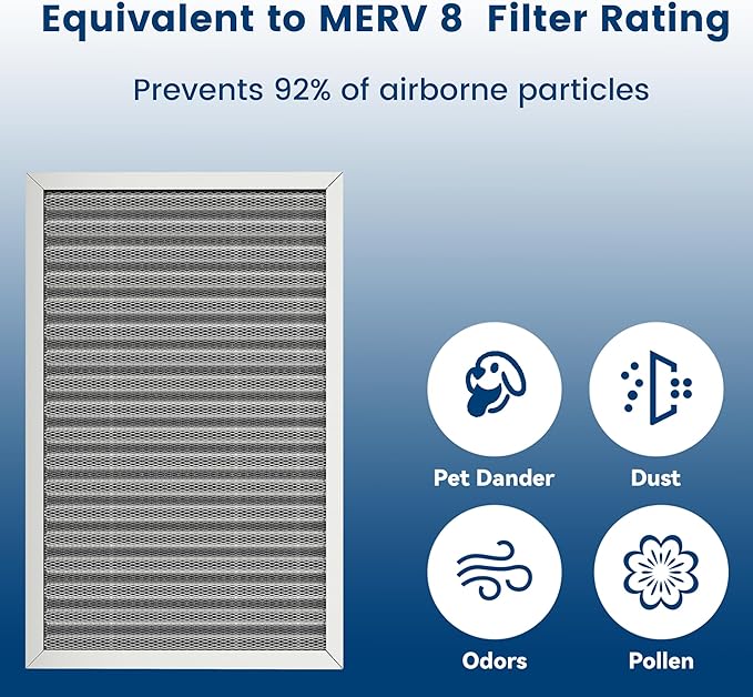 12x24x1 HVAC Furnace Air Filter, Lasts a Lifetime, Washable, the Last HVAC Filter You Will Ever Buy, Healthier Home or Office, Merv 8(Actual Size:11.38x23.38x0.82Inch)