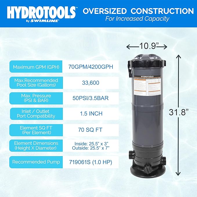 SWIMLINE HYDROTOOLS Above-Ground Pool Cartridge Tank & Replacement Filter Element - 70 Sq. Ft. High-Performance Filtration, Sure-Flo System, Pump or Base Not Included