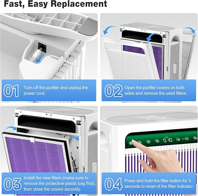 KNKA Genuine Air Purifier Replacement Filter for APH4000, 2-Pack HEPA & Activated Carbon Filters, Captures Smoke, Cooking & Tobacco Odors, Reduces Exhaust & Household Odors, Smoke Filter – Purple