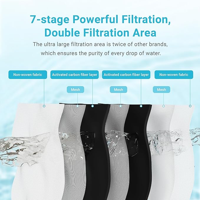 AQUA CREST PF45 Replacement for Brita® Stream Pitcher Water Filter, Brita® OB05 Filter Pitchers and Dispensers, Pour Through Filters, Upgraded 7-stage Filters, Reduces Chlorine, 2 Months, 3 Pack