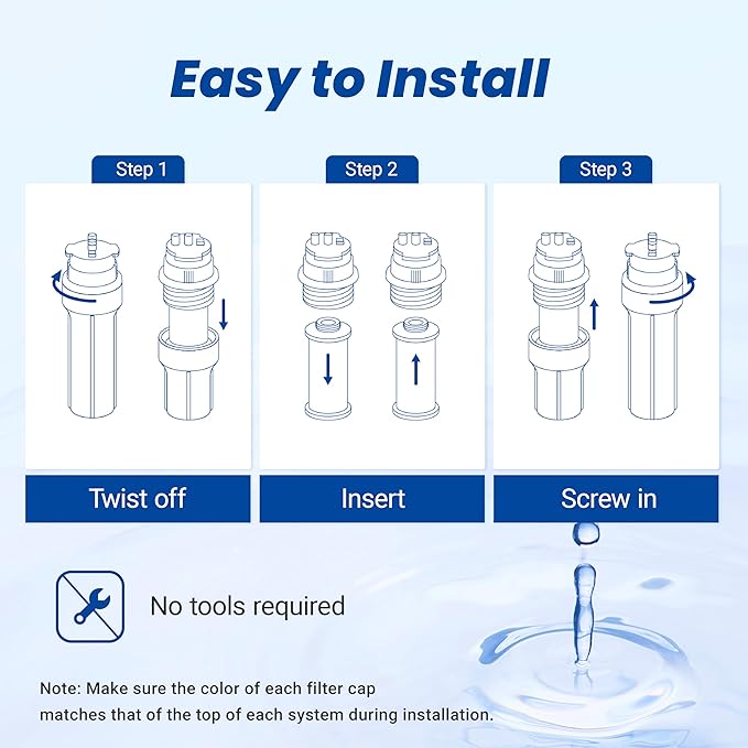 Waterspecialist WS852 Water Filter, Replacement for Aquasana® AQ-5300R, AQ-6300, AQ-C3-R, Black, Red and Yellow, 600 Gallons, 3 Filters