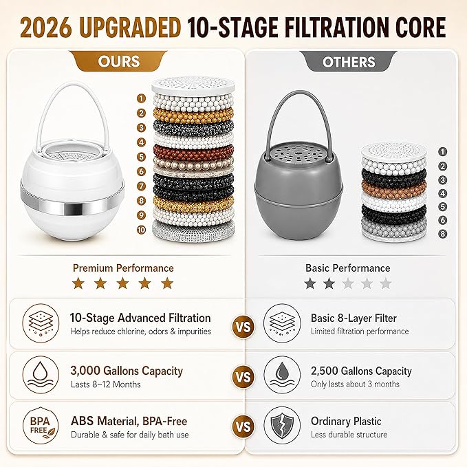 Bath Filter for Tub - 10 Stages Bath Filter- Removes Hundreds of Contaminants, BPA Free, Purify Your Bathwater for Healthier Skin and Hair, White
