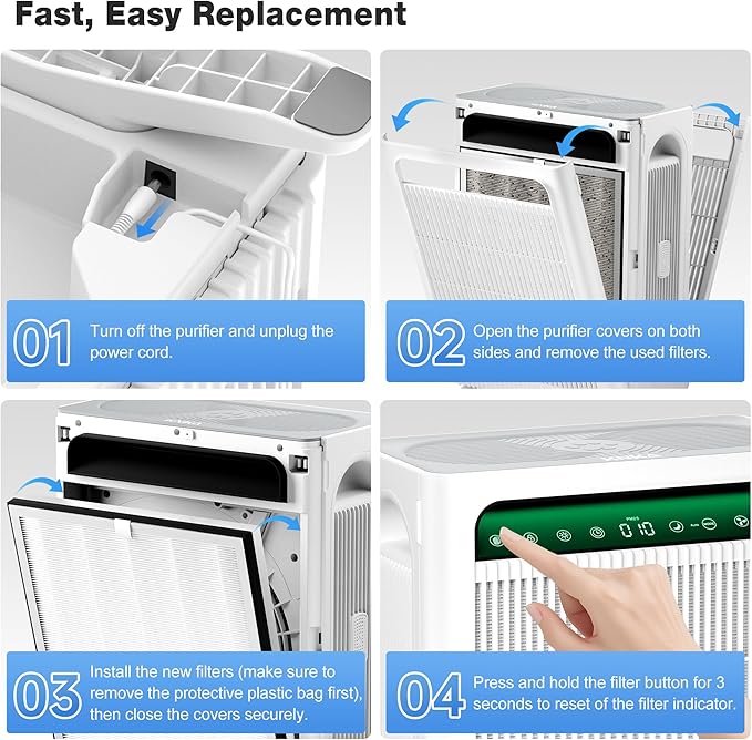 KNKA Genuine Air Purifier Replacement Filter for APH4000, 2-Pack HEPA & Activated Carbon Filters, Captures Allergens, Odors, Dust & Pollen, Standard Filter – White