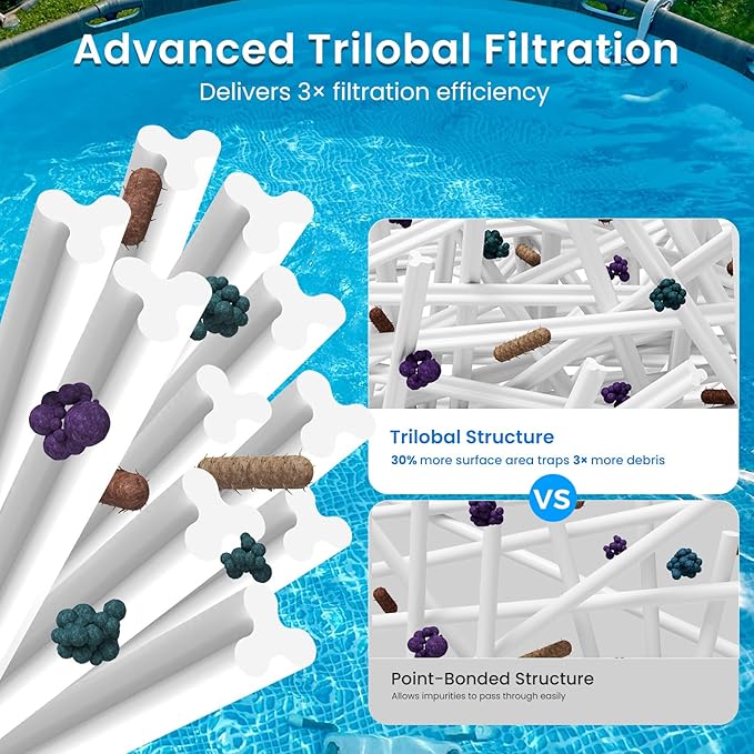 Future Way 4 Pack Type H Pool Filter Cartridge Replacement for Intex 330 GPH Filter Pump for Above Ground Pools, Replace Type H, 29007E