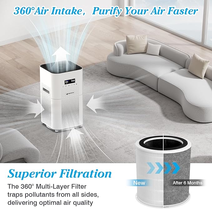 Original H14 Replacement Filter Compatible with DAYETTE Air Purifier AP401 AP402, 4-in-1 H14 Grade True HEPA, High-Efficiency Activated Carbon
