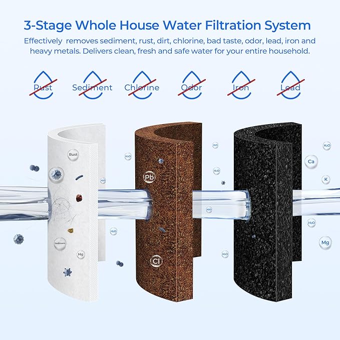 4.5 * 20” 3 Stage Whole House Water Filter Set, Compatible with SimPure DB20P-3, iSpring WGB32B-KS, F3WGB32BKS, HQUA WF3-01, Express Water FLTWH2045CGS1, Pack with PP, GAC and CTO Filter, 1 Set
