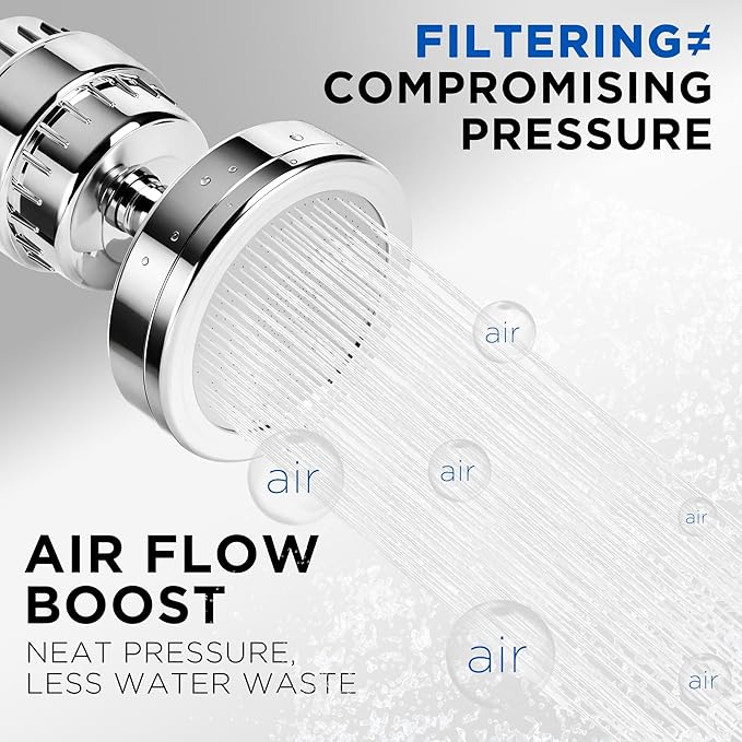Filtered Shower Head Combo - 25 Stage Filtration (20+5), High Pressure Showerhead 3 Spray Modes, Removes Chlorine & Heavy Metals, Vitamin C Hard Water Filter for Skin & Hair, Chrome
