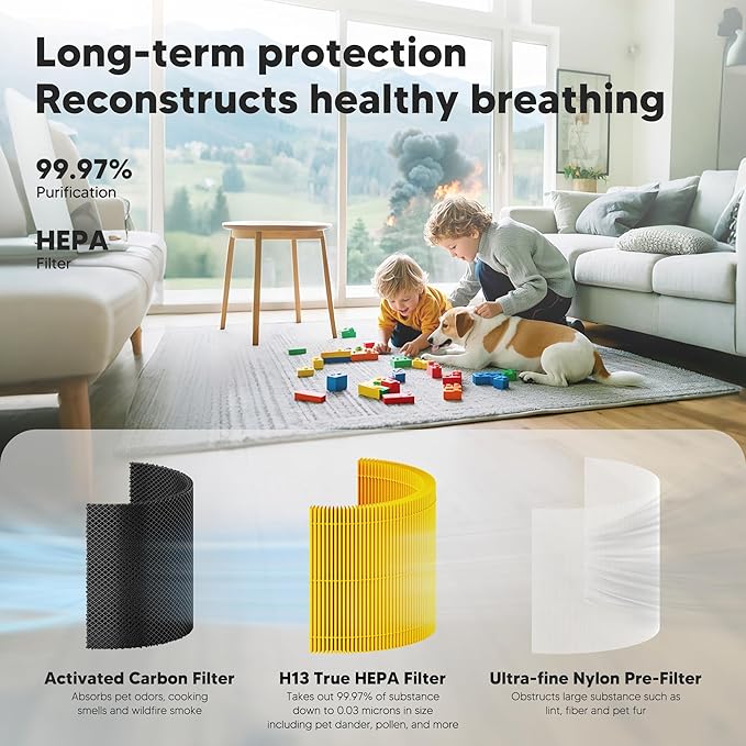 Core 300 Pet Care Replacement Filter for LEVOIT Core 300 Core 300S Core 300-P Core 300S-P Air Purifier, 3-in-1 High Efficiency Activated Carbon, Compared to Part # Core 300-RF-PA, 4 Pack, Yellow