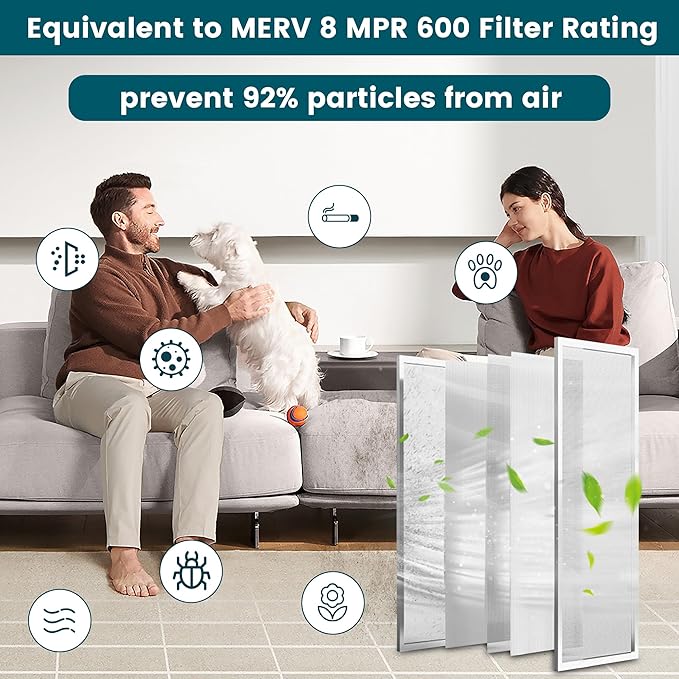 14x30x1 Air Filter-MERV 8, Washable & Reusable Electrostatic Air Filter, AC/HVAC Furnace Filter, Lasts a Lifetime, Permanent Filter, Breathe FresherHome And Office Actual Size:13.5x29.5x0.86Inch