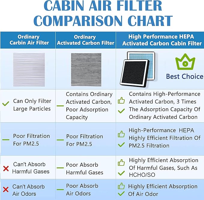 CF11966 Cabin Air Filter with Activated Carbon, Replacement for Chevy Silverado 1500 2500 3500 HD, Equinox, Tahoe, Malibu, Traverse, Colorado, Cruze, Buick Cadillac GMC 2016-2021