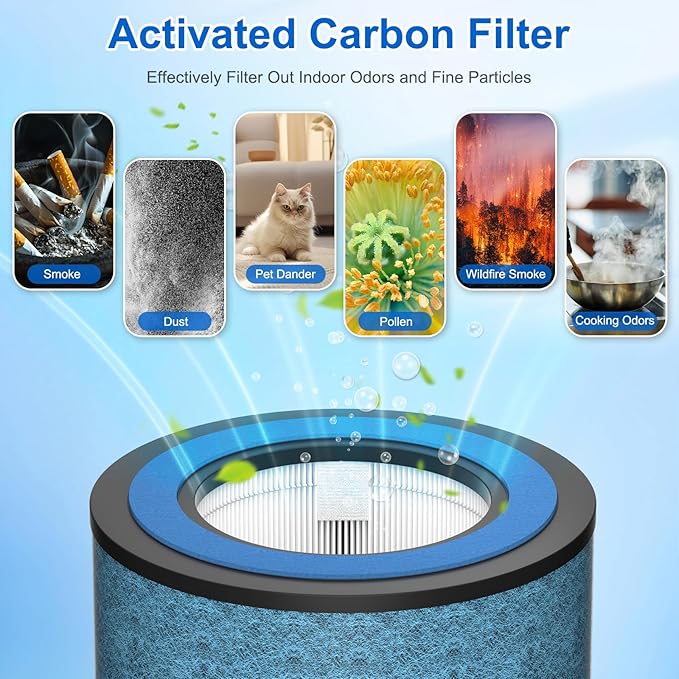 2 Pack HP152 HP153 Replacement Filter Compatible with Shark HP152 HP153 HP155 HP100 HP102 HP132 and HC450 HC451 HC452 HC455 Air Purifier, Part No. HE1FKPET, HE1FKBAS