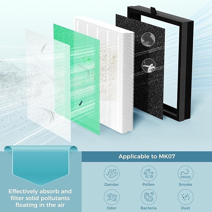 AROEVE MK07 Air Filter Pet Allergy Replacement 4-in-1 Air Purifier Filter, Efficiency Activated Carbon for Dust Pollen Lint Smoke Pet Dander Version (1 Pack)