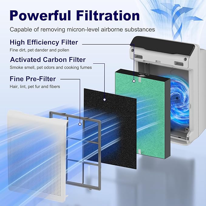 4 Pack 115115 Toxin Absorber Replacement Filter A for Winix PlasmaWave Air Purifier C535 5300 5300-2 6300 6300-2 P300 AM90 9000 5000 5000B C909 9800, High Efficiency Size 21 Filter, Green