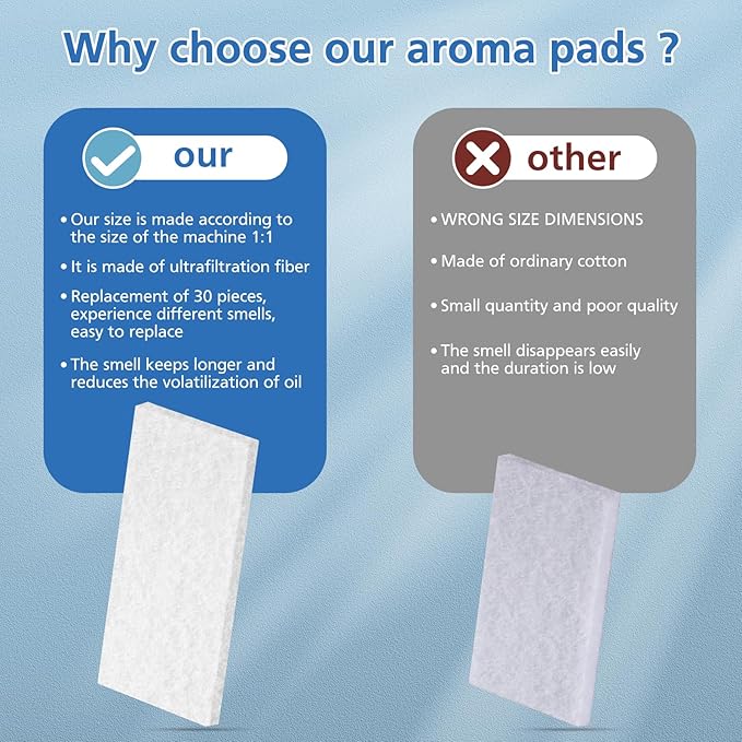 ShufudeJa Humidifier Aroma Pads 30 Pack, Aroma Pad Replacement Filter Compatible with LEVOIT LV600S, Classic300S, LV600HH, OasisMist450S Humidifiers, Increase Fragrance Function