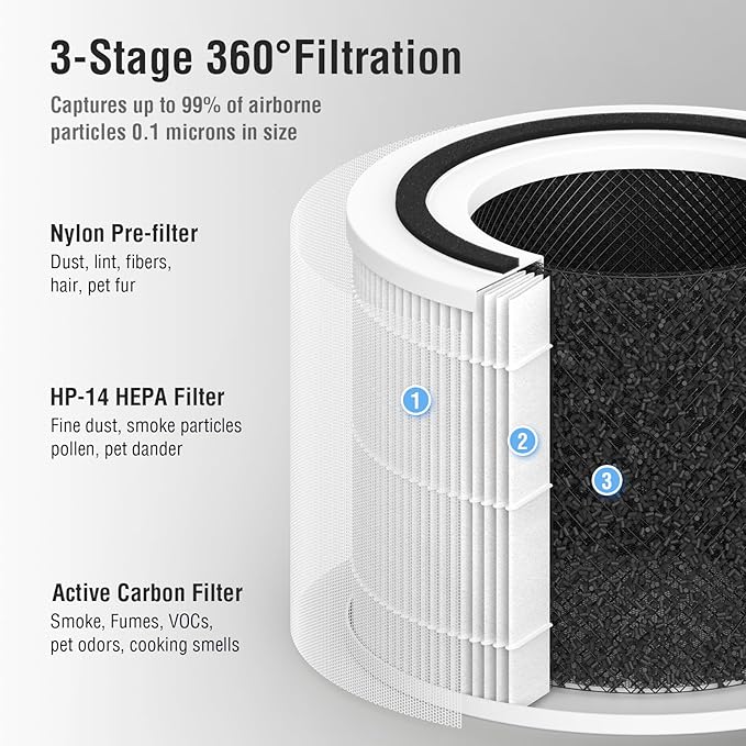 2 Pack 240 Replacement Filter Compatible with Puro 240 Air Purifier, 3-in-1 Air Purifier Filter with Activated Carbon Filters