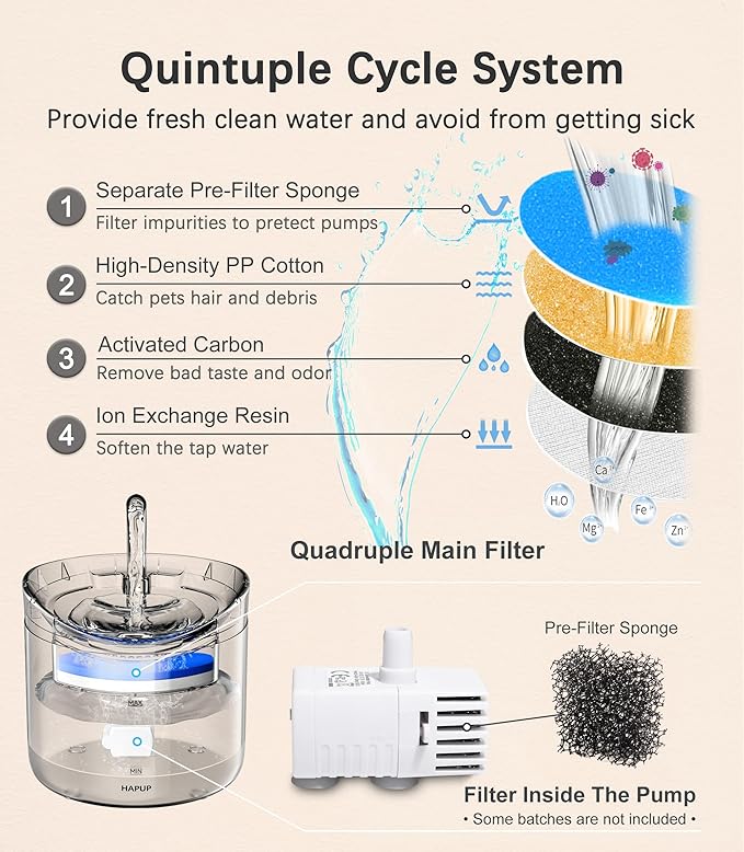 HAPUP Cat Water Fountain Animal Water Dispenser 61OZ/1.8L Automatic Pet Drinking Fountain Clear Upgrade with 2 Filter Replacement 1 Adjustable Silent 1 Water Pump for Cats Kitty Indoor
