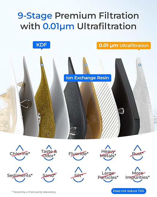 Waterdrop TSB-UF 0.01 μm Ultra Filtration Under Sink Water Filter System, 9 Layer Under Sink Water Filtration System, Reduces Chlorine, Fluoride, Taste&Odor, with Dedicated Faucet, Easy Installation