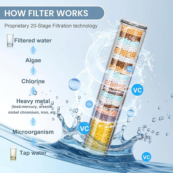 2 Pack Replacement Filters for FunnyAir Handheld Shower Head, 20 Stage Replacement Filters for Hard Water Remove Chlorine and Harmful Substances, Fit for All FunnyAir Filtered Shower Head