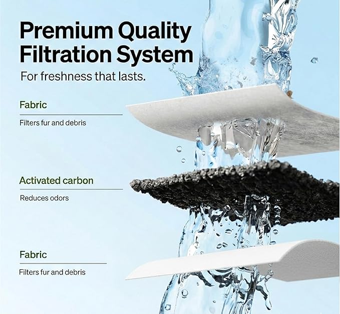 6 X Small Water Activated Carbon Filter Compatible with Whisker City Automatic Pet Fountain Free-Fall Fountain and Corner Fountain, Whisker City 50 oz and 150 oz