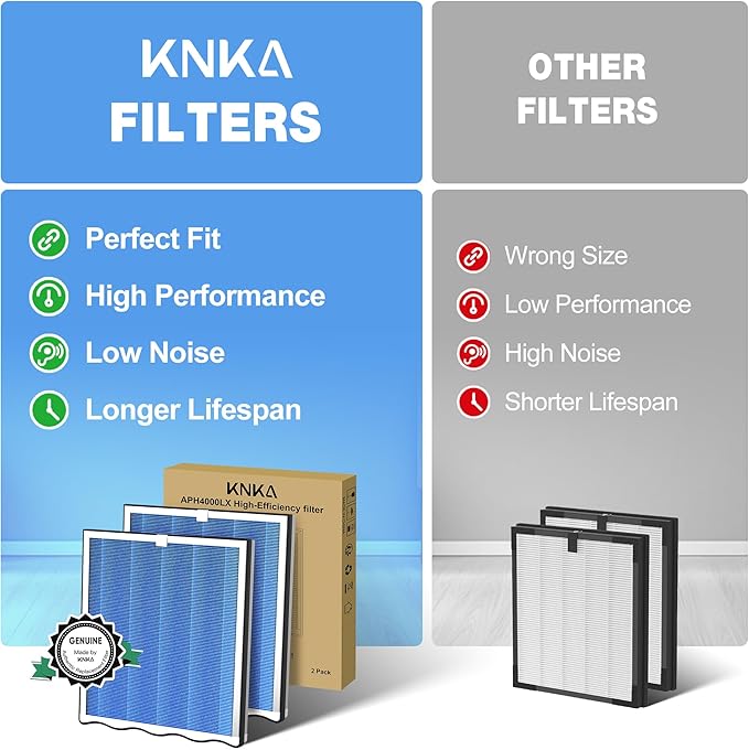 KNKA Genuine Air Purifier Replacement Filter for APH4000, 2-Pack HEPA & Activated Carbon Filters, Captures Pet Dander, Pet Odors, Allergens, Dust & Pollen, Pet Care Filter – Blue