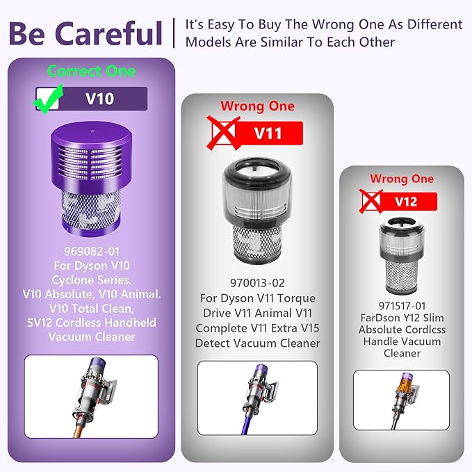 Funmit V10 Filters Replacement for Dyson V10 Cyclone Series, V10 Absolute, V10 Animal, V10 Total Clean, V10 Motorhead, SV12 Vacuum Cleaner, Replaces Part # 969082-01, 3 Pack