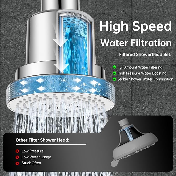 NSF Certified Filtered Shower Head with KDF-55, High Pressure 3 Spray Modes Showerhead Water Softener for Hard Water, Remove Chlorine & Impurities for Softer Skin and Hair, Chrome