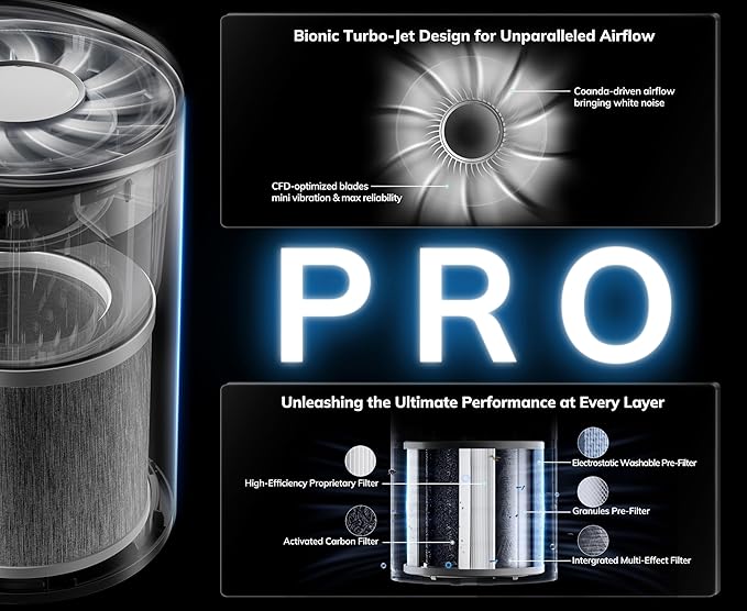 2nd Gen Turbo-Jet Design Air Purifiers for Bedroom up to 1096 Sq Ft, AEOCKY Proprietary YearChange Filter Tech, with Multi Effect Filter, Washable Pre-Filter, for Home, Dorm, Office, Pet (Green)