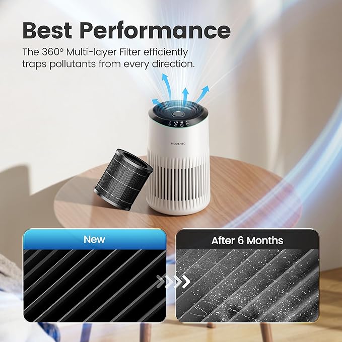 MORENTO 2 Pack MR2566 Genuine Air Purifier Replacement Filter for MR2566 Air Purifier, Original Version