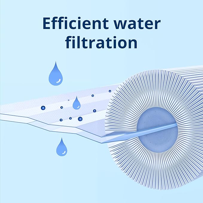 DPM Heavy-Duty Pro AquaStar PLF35000 Replacement Cartridge Pipeline Inline Swimming Pool Filter Pleated Element 1 Pack | Made in USA | Replacement for PF35000 (250 Sq Ft (31" Height) PLF35000)