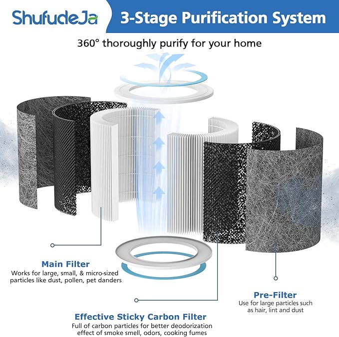 2 Pack HP102 Replacement Filter Compatible with Shark HP102, HP152, HP153, HP102PET, HC452, HP132, HC450, HC451, HC455 Air Puri-fier, Part #HE1FKPET, HE1FKBAS