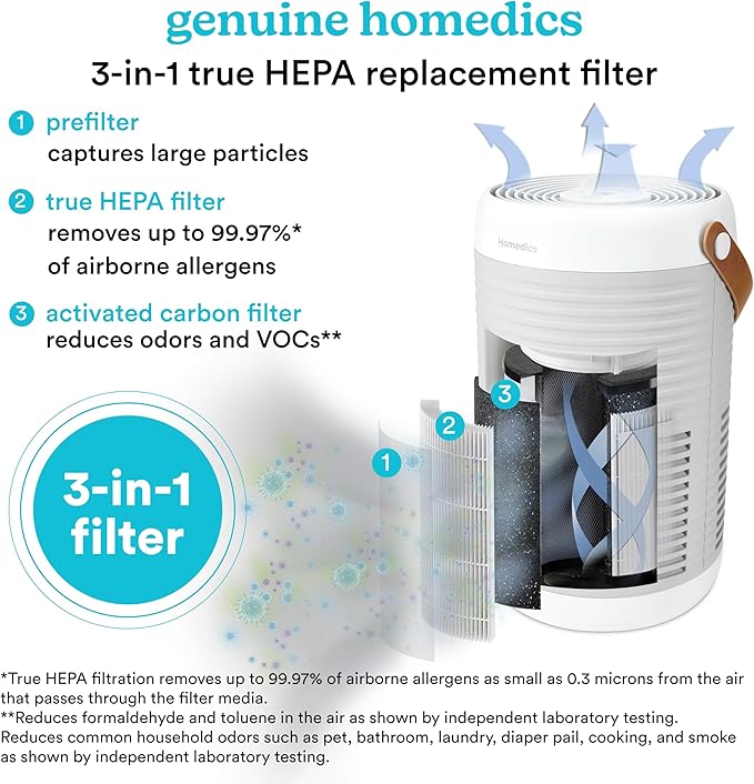 Homedics 3-in-1 True HEPA Replacement Filter, Air Purifier, Activated Carbon Filter, Dust Remover, Air Cleaner, Remove Household Odors, Remove Pet Odors (Pack of 2)