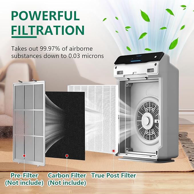 C545 Replacement Filter Compatible with Winix C545, Filter S Only, Replaces Parts 1712-0096-00 and 2522-0058-00